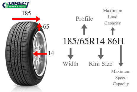 Car Tyre Chart